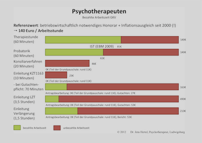 Bezahlte Arbeitszeit